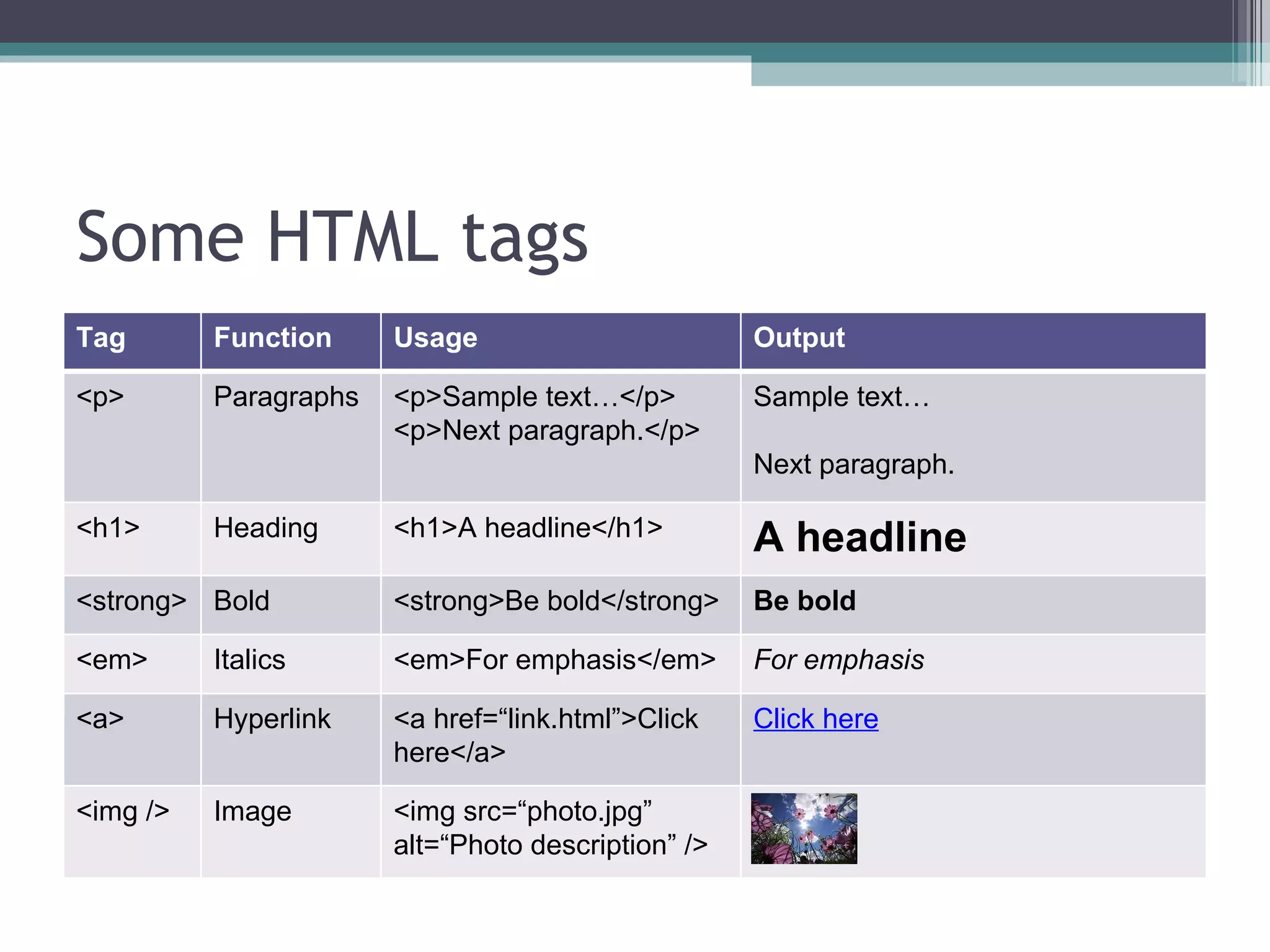 Some HTML tags Tag Function Usage Output <p> Paragraphs <p>Sample text…</p> <p>Next paragraph.</p> Sample text… Next paragraph. <h1> Heading <h1>A headline</h1> A headline <strong> Bold <strong>Be bold</strong> Be bold <em> Italics <em>For emphasis</em> For emphasis <a> Hyperlink <a href=“link.html”>Click here</a> Click here <img /> Image <img src=“photo.jpg” alt=“Photo description” /> 