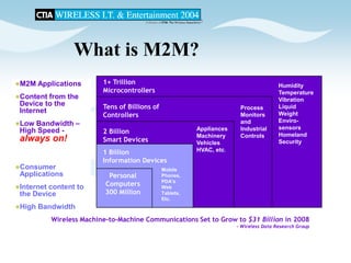 CTIA 2004 Wireless I.T. & Entertainment, "M2M Seminar Panel Discussions", Jean Barrette, Moderator