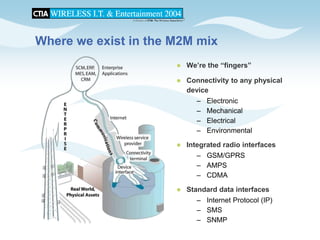 CTIA 2004 Wireless I.T. & Entertainment, "M2M Seminar Panel Discussions", Jean Barrette, Moderator