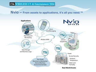 CTIA 2004 Wireless I.T. & Entertainment, "M2M Seminar Panel Discussions", Jean Barrette, Moderator