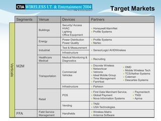 CTIA 2004 Wireless I.T. & Entertainment, "M2M Seminar Panel Discussions", Jean Barrette, Moderator