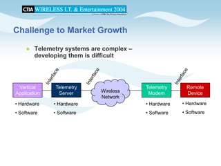 CTIA 2004 Wireless I.T. & Entertainment, "M2M Seminar Panel Discussions", Jean Barrette, Moderator
