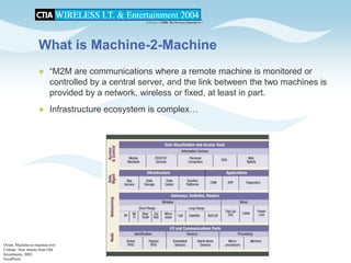 CTIA 2004 Wireless I.T. & Entertainment, "M2M Seminar Panel Discussions", Jean Barrette, Moderator