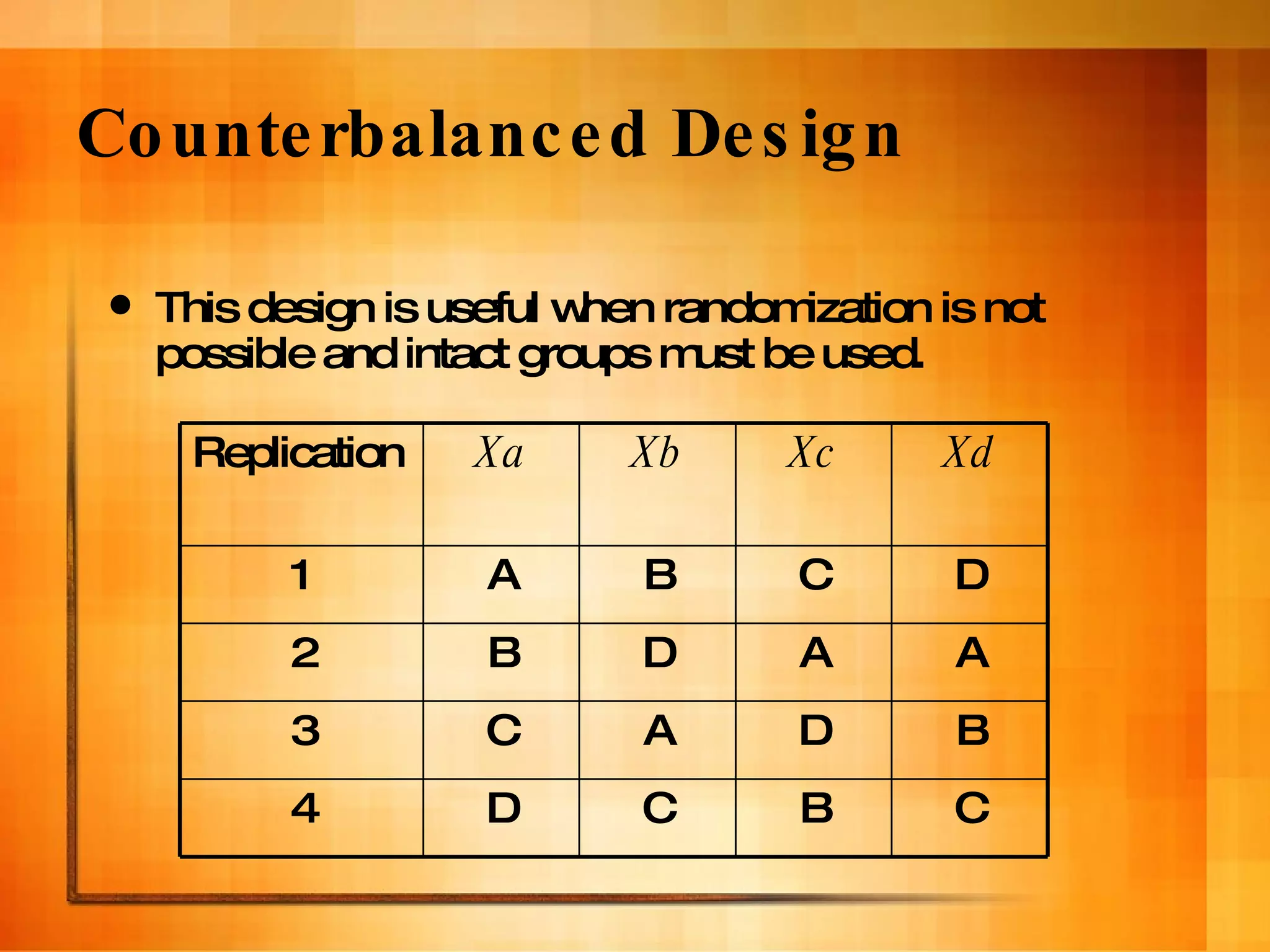 Counterbalanced Design This design is useful when randomization is not possible and intact groups must be used. C B C D 4 B D A C 3 A A D B 2 D C B A 1 Xd Xc Xb Xa Replication 