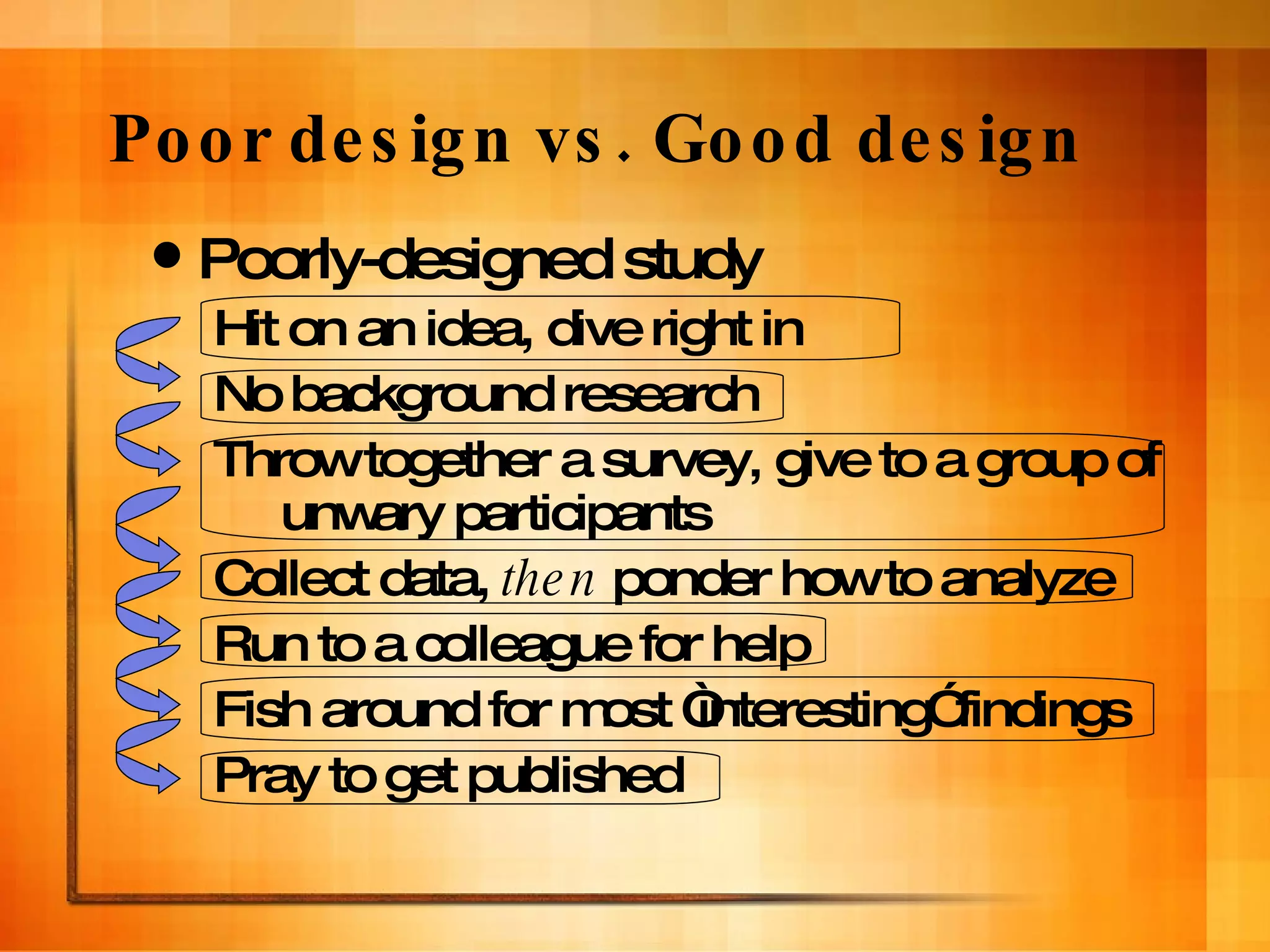 Poor design vs. Good design Poorly-designed study Hit on an idea, dive right in No background research Throw together a survey, give to a group of  unwary participants Collect data,  then  ponder how to analyze Run to a colleague for help Fish around for most “interesting” findings Pray to get published 