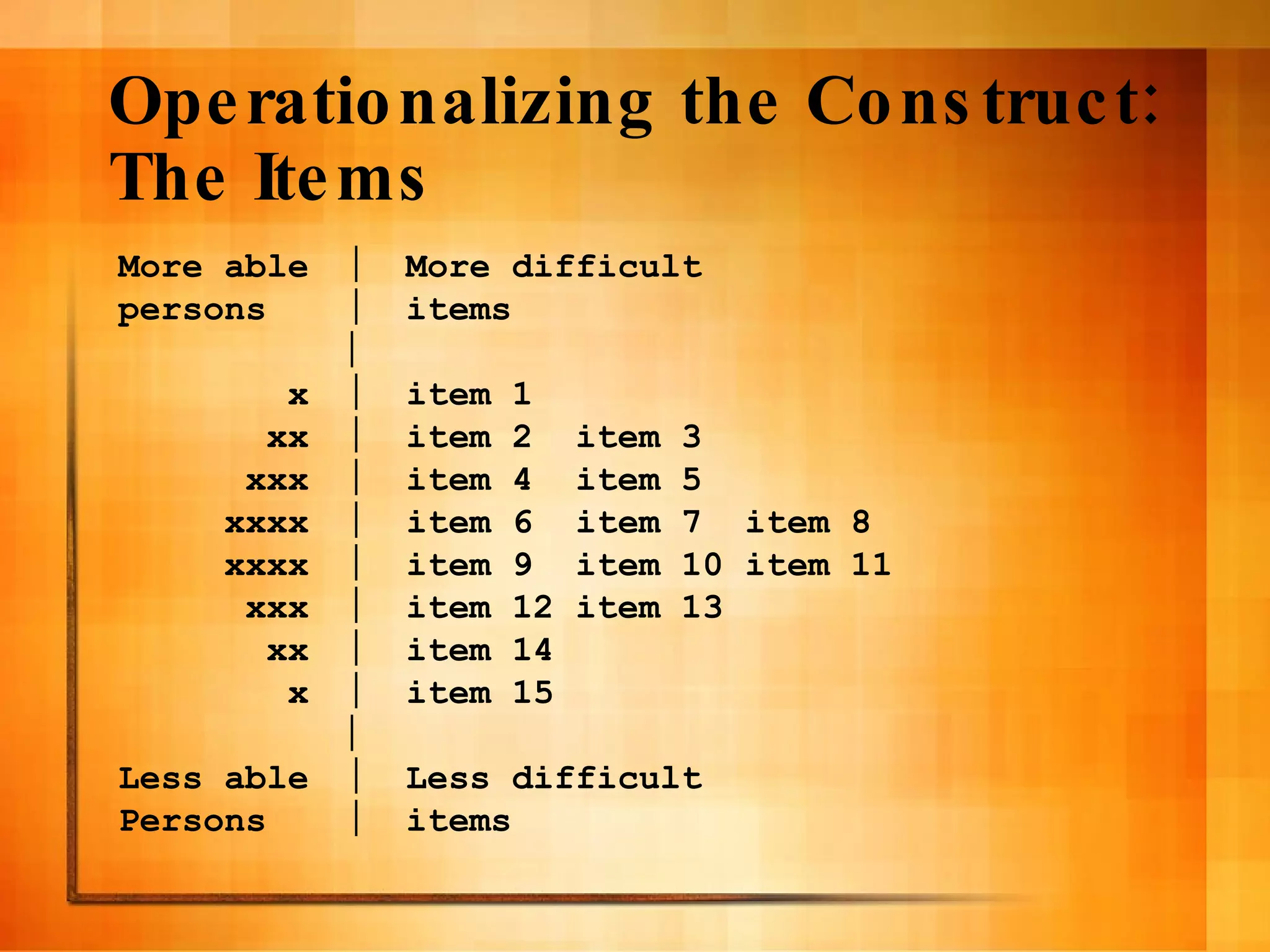 Operationalizing the Construct: The Items More able  ｜   More difficult persons  ｜  items ｜ x  ｜   item 1 xx  ｜   item 2  item 3 xxx  ｜   item 4  item 5 xxxx  ｜   item 6  item 7  item 8 xxxx  ｜   item 9  item 10 item 11 xxx  ｜   item 12 item 13 xx  ｜   item 14 x  ｜   item 15 ｜ Less able  ｜   Less difficult Persons  ｜   items 