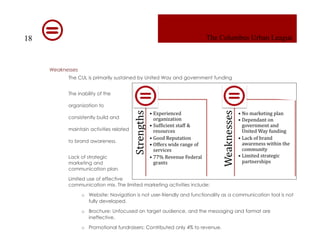 Columbus Urban League Marketing Plan