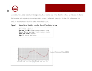 Columbus Urban League Marketing Plan