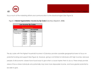 Columbus Urban League Marketing Plan