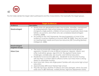 Columbus Urban League Marketing Plan