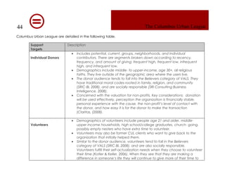 Columbus Urban League Marketing Plan