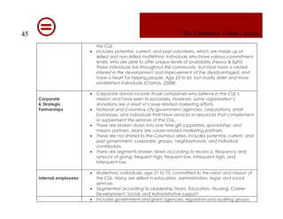 Columbus Urban League Marketing Plan