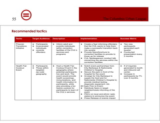 Columbus Urban League Marketing Plan
