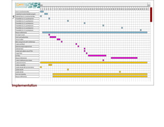 Columbus Urban League Marketing Plan