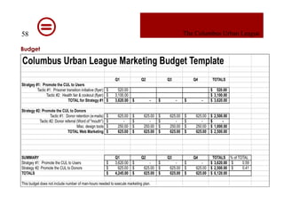Columbus Urban League Marketing Plan