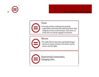 Columbus Urban League Marketing Plan