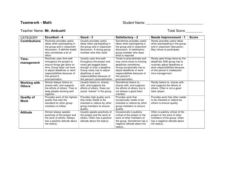 Math Rubrics