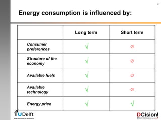 Can Energy Policy Be Social