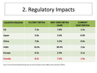 2. Regulatory Impacts Source:  An Investment Banking Perspective on Communications Sector M&A , Lehman Brothers (2007) COUNTRY/REGION EV/2007 EBITDA 2007-2009 EBITDA CAGR CURRENT DEBT/EBITDA US 7.2x 7.8% 1.5x Japan 5.0x 2.0% 0.9X China 7.8x 5.3% 0.9x India 16.9x 30.4% 1.6x Europe 6.5x 2.4% 2.1x Canada 8.2x 7.6% 1.9x 