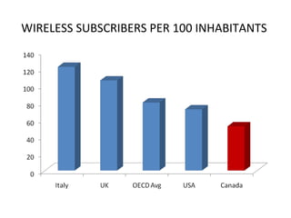 WIRELESS SUBSCRIBERS PER 100 INHABITANTS  