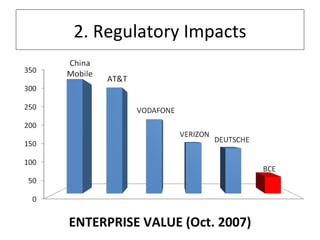 2. Regulatory Impacts ENTERPRISE VALUE (Oct. 2007) 