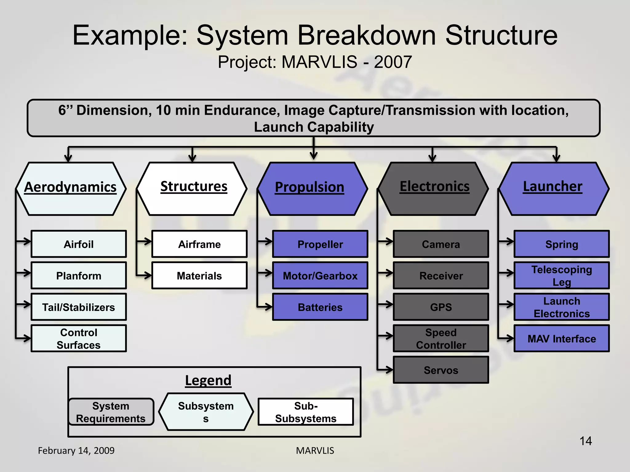 Capstone Senior Design Projects Comprehensive