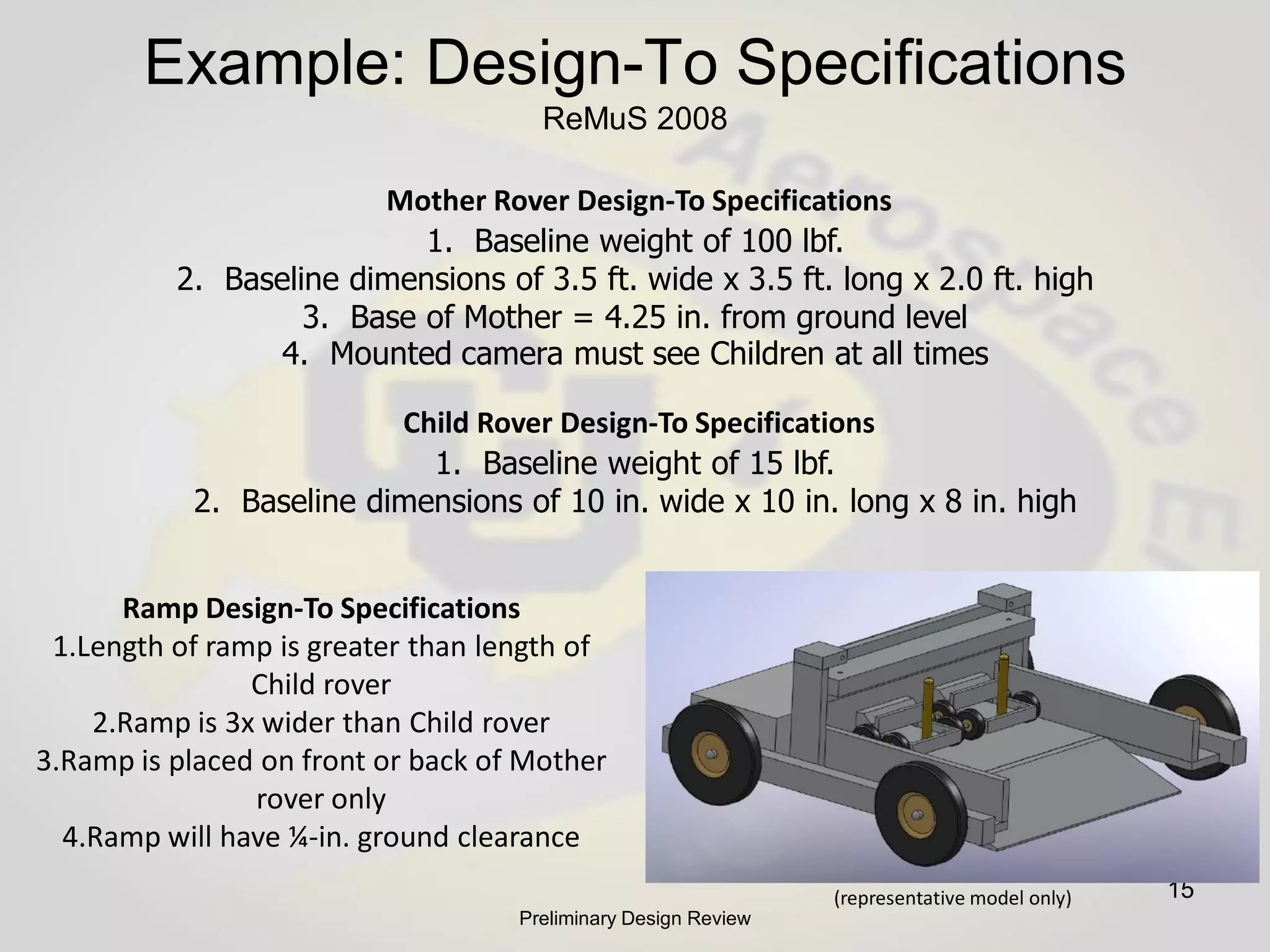 Capstone Senior Design Projects Comprehensive
