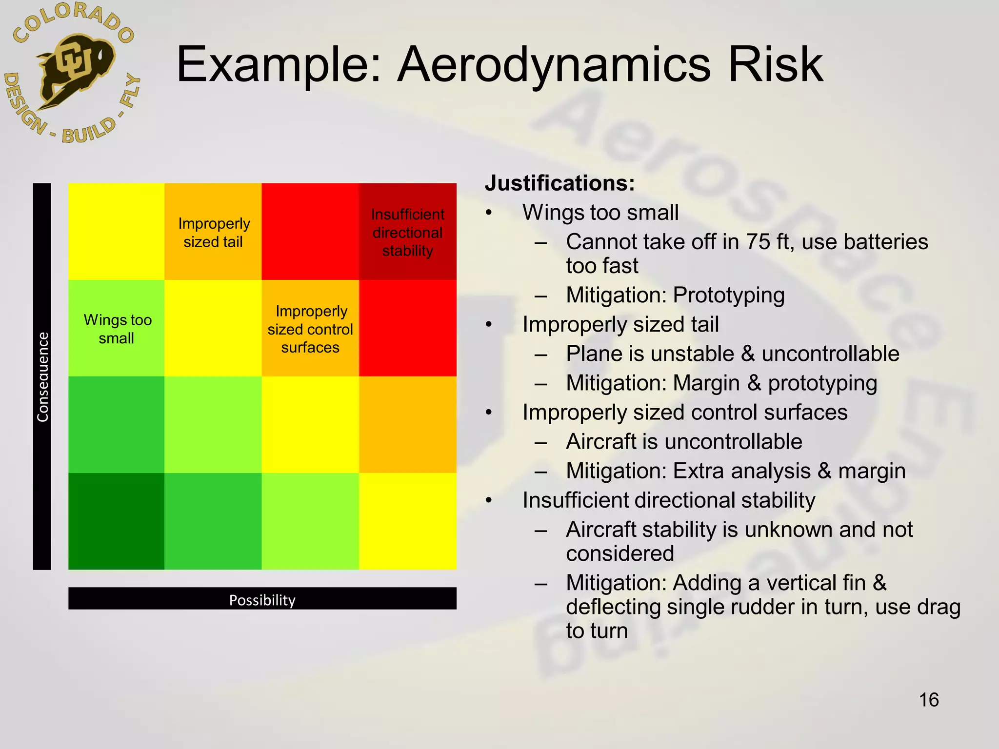 Capstone Senior Design Projects Comprehensive