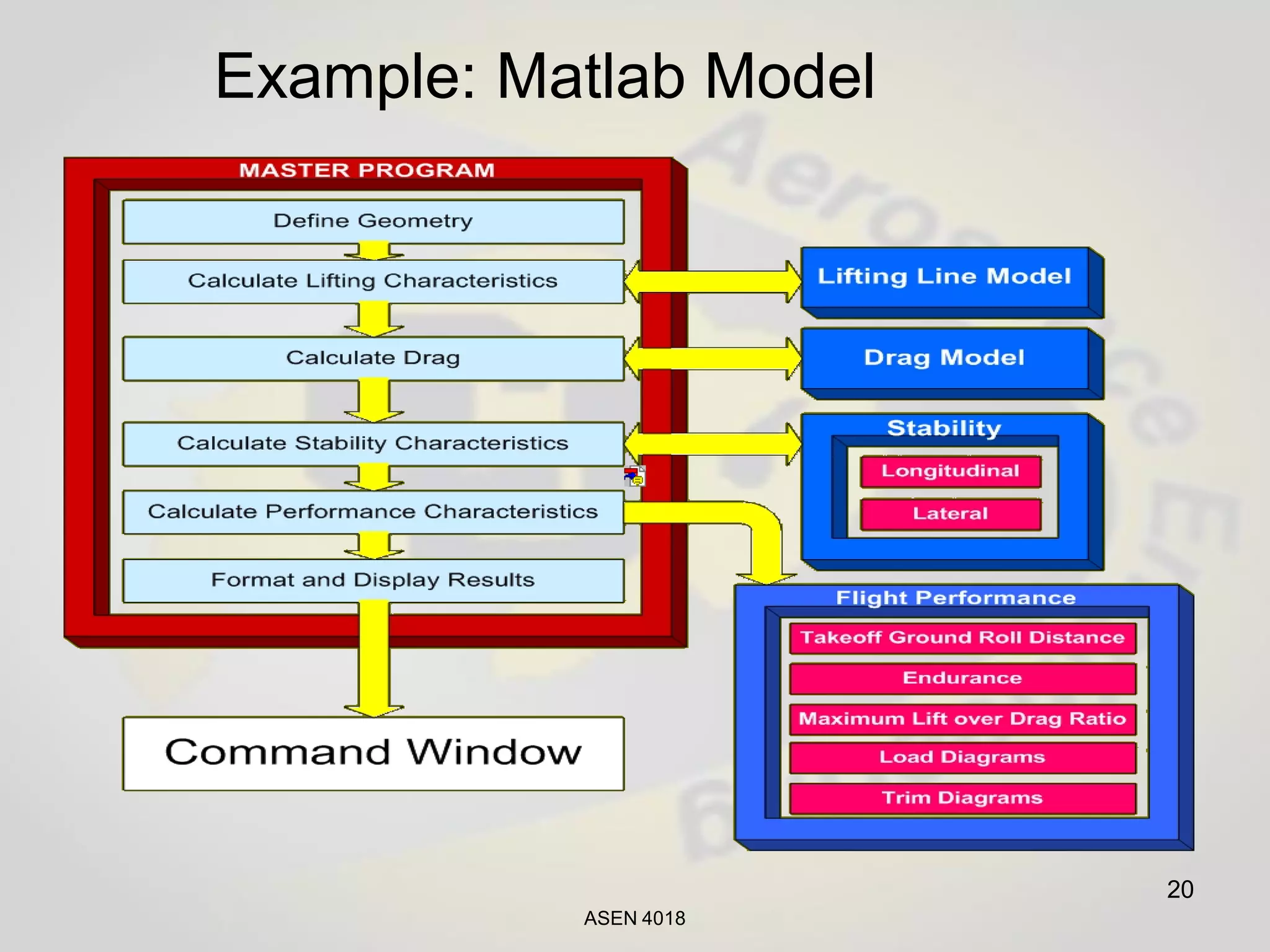 Capstone Senior Design Projects Comprehensive