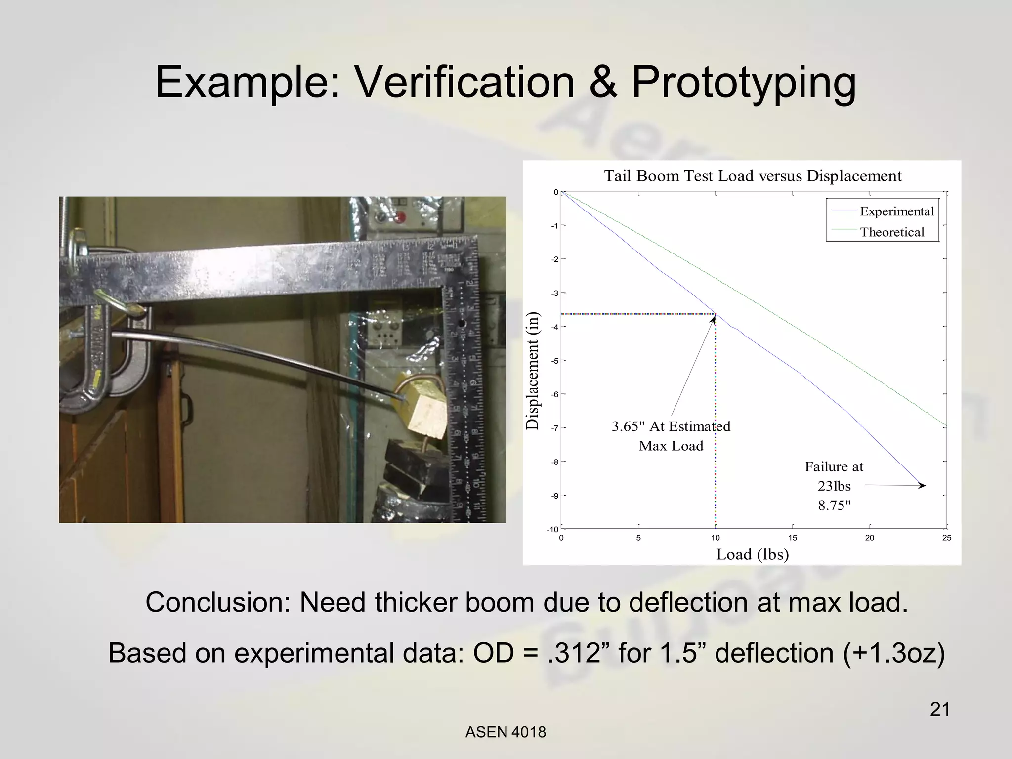 Capstone Senior Design Projects Comprehensive