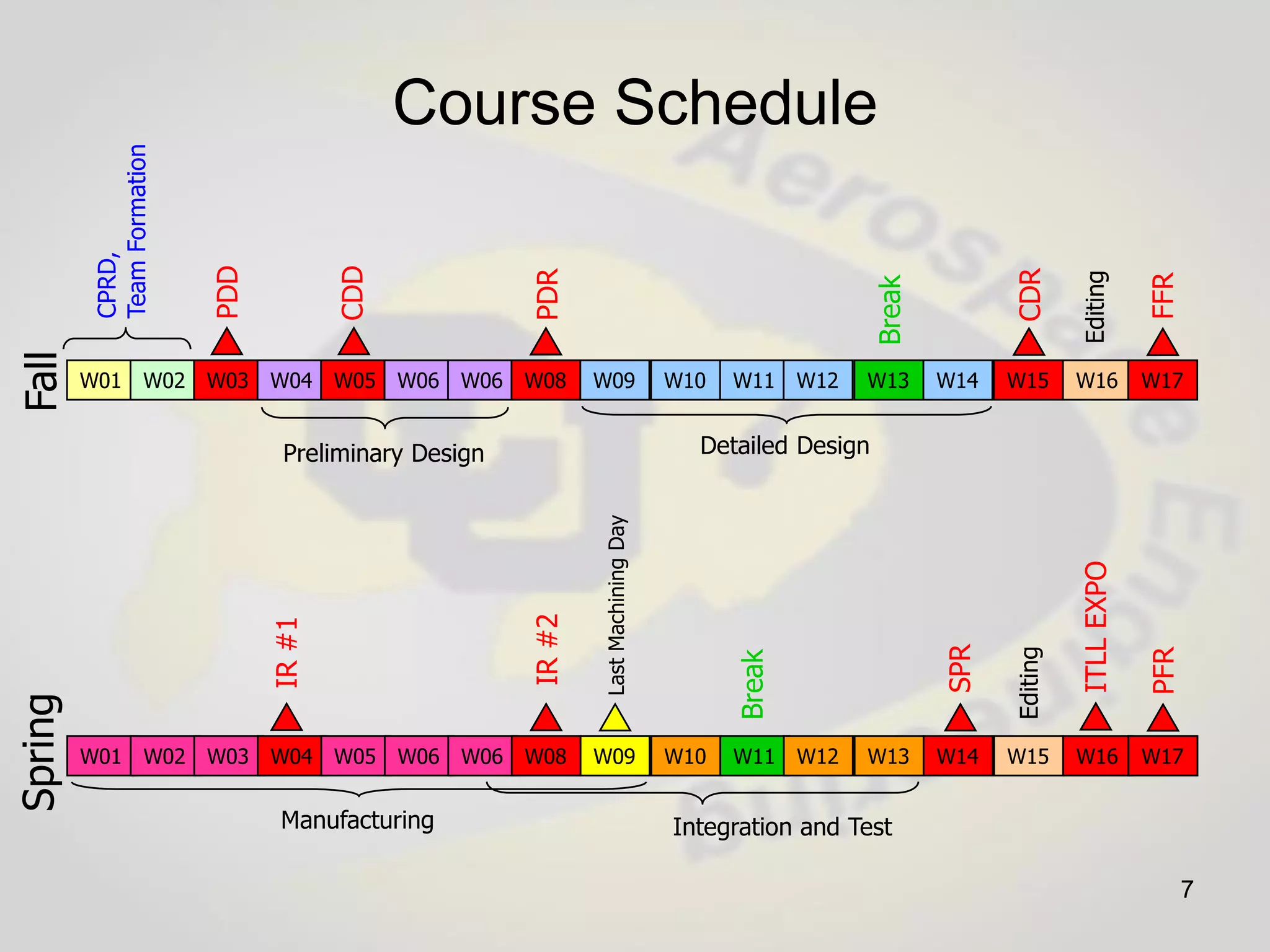 Capstone Senior Design Projects Comprehensive