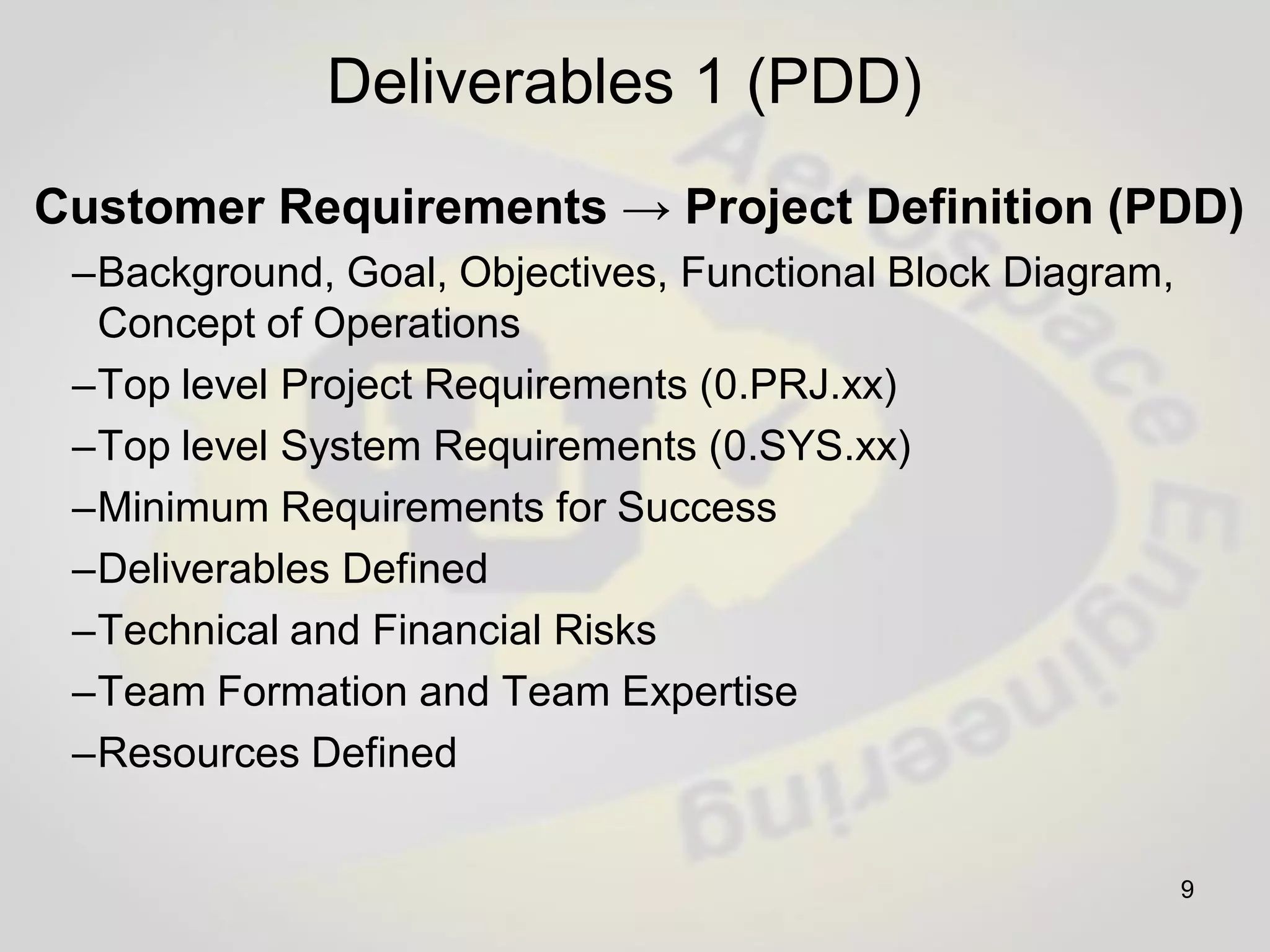 Capstone Senior Design Projects Comprehensive
