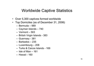 Captive Insurance Strategies