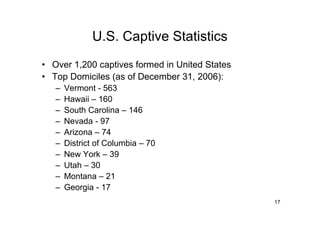 Captive Insurance Strategies