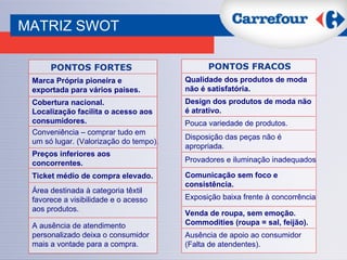 MATRIZ SWOT PONTOS FORTES Marca Própria pioneira e  exportada para vários paises. Cobertura nacional.  Localização facilita o acesso aos consumidores. Conveniência – comprar tudo em  um só lugar. (Valorização do tempo). Preços inferiores aos concorrentes. Ticket médio de compra elevado. Área destinada à categoria têxtil favorece a visibilidade e o acesso aos produtos. A ausência de atendimento personalizado deixa o consumidor mais a vontade para a compra. PONTOS FRACOS Qualidade dos produtos de moda não é satisfatória. Design dos produtos de moda não é atrativo. Pouca variedade de produtos. Disposição das peças não é apropriada. Provadores e iluminação inadequados Comunicação sem foco e consistência. Venda de roupa, sem emoção. Commodities (roupa = sal, feijão). Exposição baixa frente à concorrência Ausência de apoio ao consumidor (Falta de atendentes). 