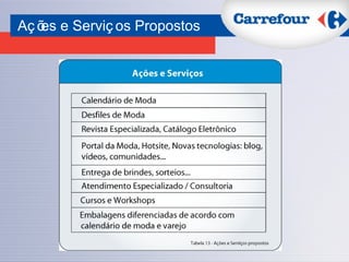 Ações e Serviços Propostos 