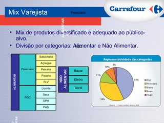 Mix de produtos diversificado e adequado ao público-alvo. Divisão por categorias: Alimentar e Não Alimentar. Mix Varejista 