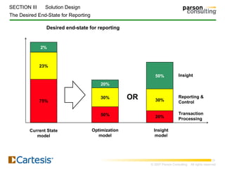 Cartesis Reporting Blue Print | PPT