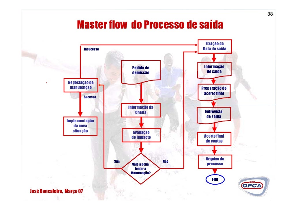 Cas Opca Mar07 [Modo De Compatibilidade]
