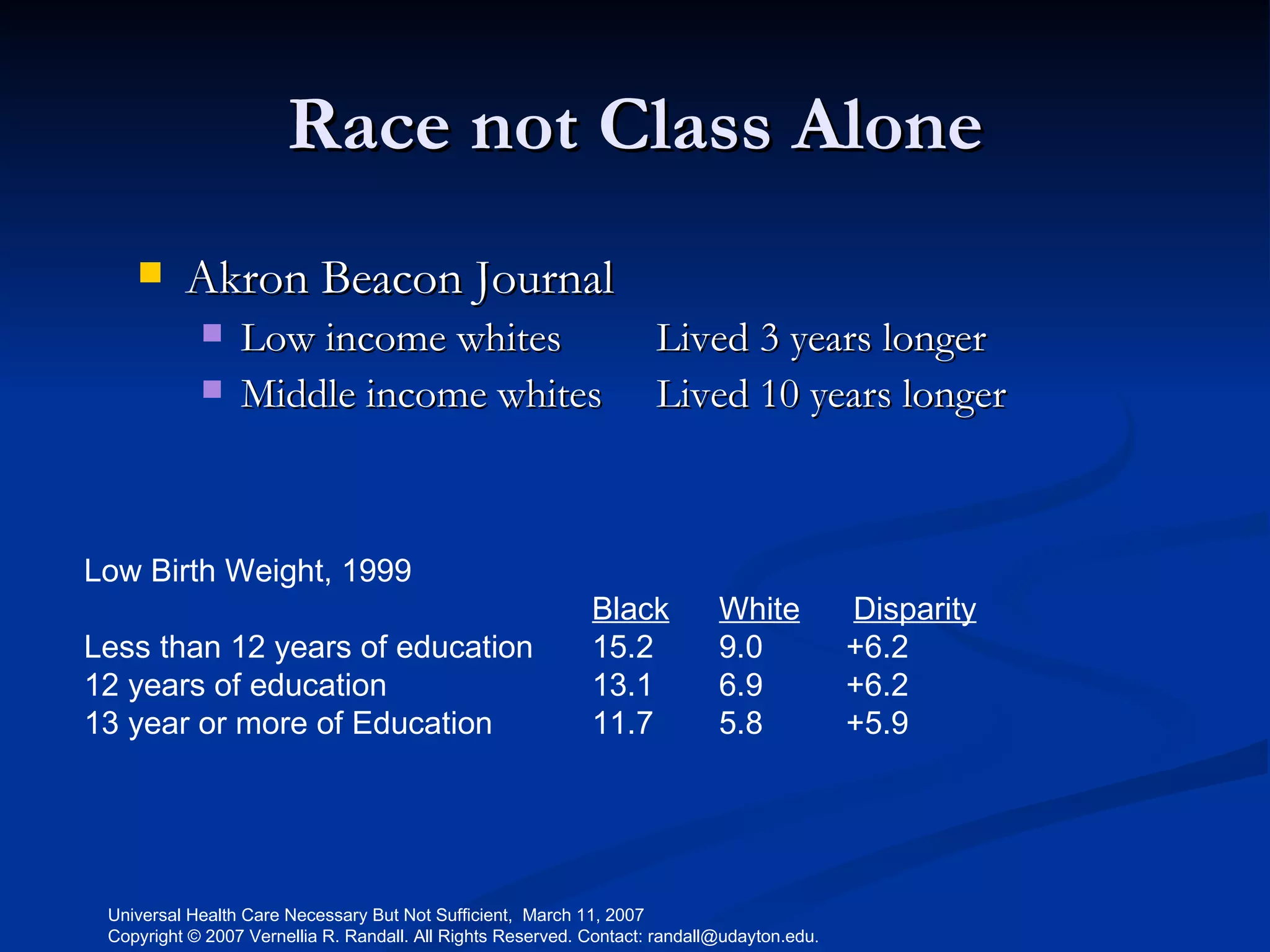 Race not Class Alone Akron Beacon Journal Low income whites  Lived 3 years longer Middle income whites   Lived 10 years longer Low Birth Weight, 1999 Black White   Disparity Less than 12 years of education 15.2 9.0 +6.2 12 years of education 13.1 6.9 +6.2 13 year or more of Education 11.7 5.8 +5.9 