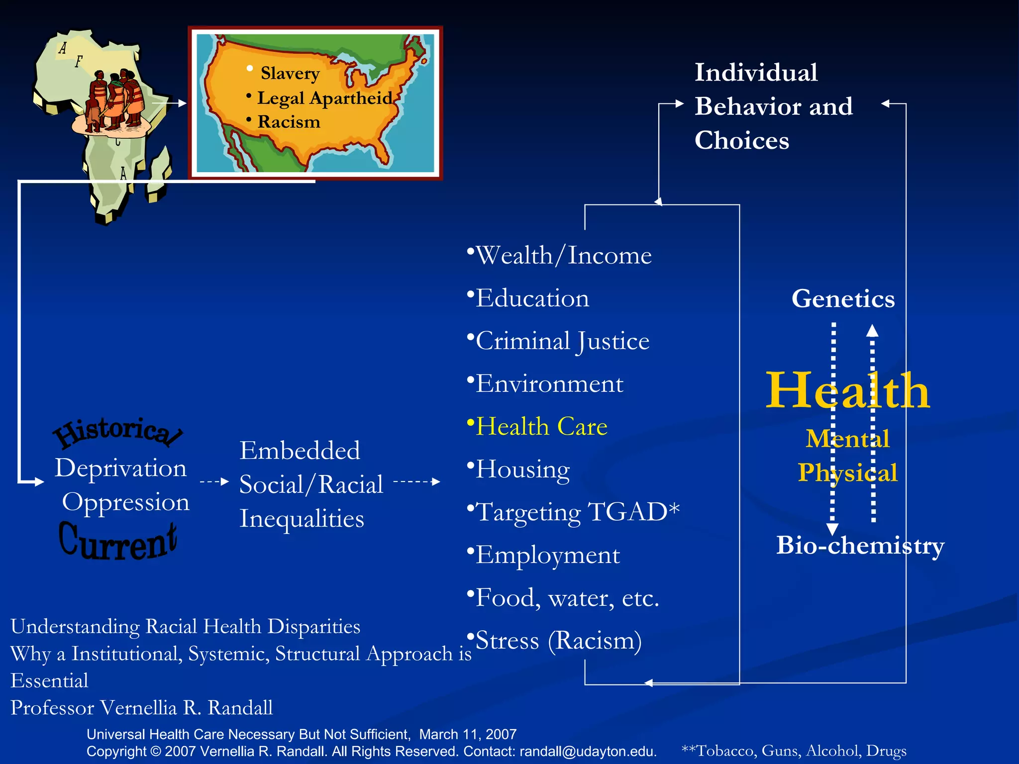 Historical Current Health Mental Physical Bio-chemistry Genetics Deprivation  Oppression Wealth/Income Education Criminal Justice Environment Health Care Housing Targeting TGAD* Employment Food, water, etc. Stress (Racism) Embedded Social/Racial Inequalities Individual Behavior and Choices Understanding Racial Health Disparities Why a Institutional, Systemic, Structural Approach is Essential Professor Vernellia R. Randall Slavery Legal Apartheid Racism **Tobacco, Guns, Alcohol, Drugs 