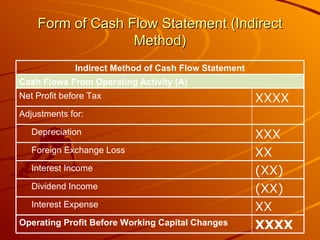 Cash Flow Statement | PPT