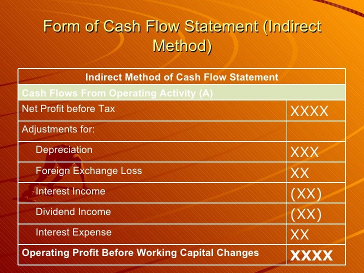 cash flow statement form