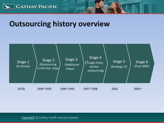 IT Outsourcing of Cathay Pacific