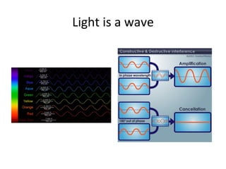 Light is a wave 