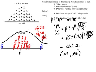 Ch. 19 Confidence Intervals | PPT