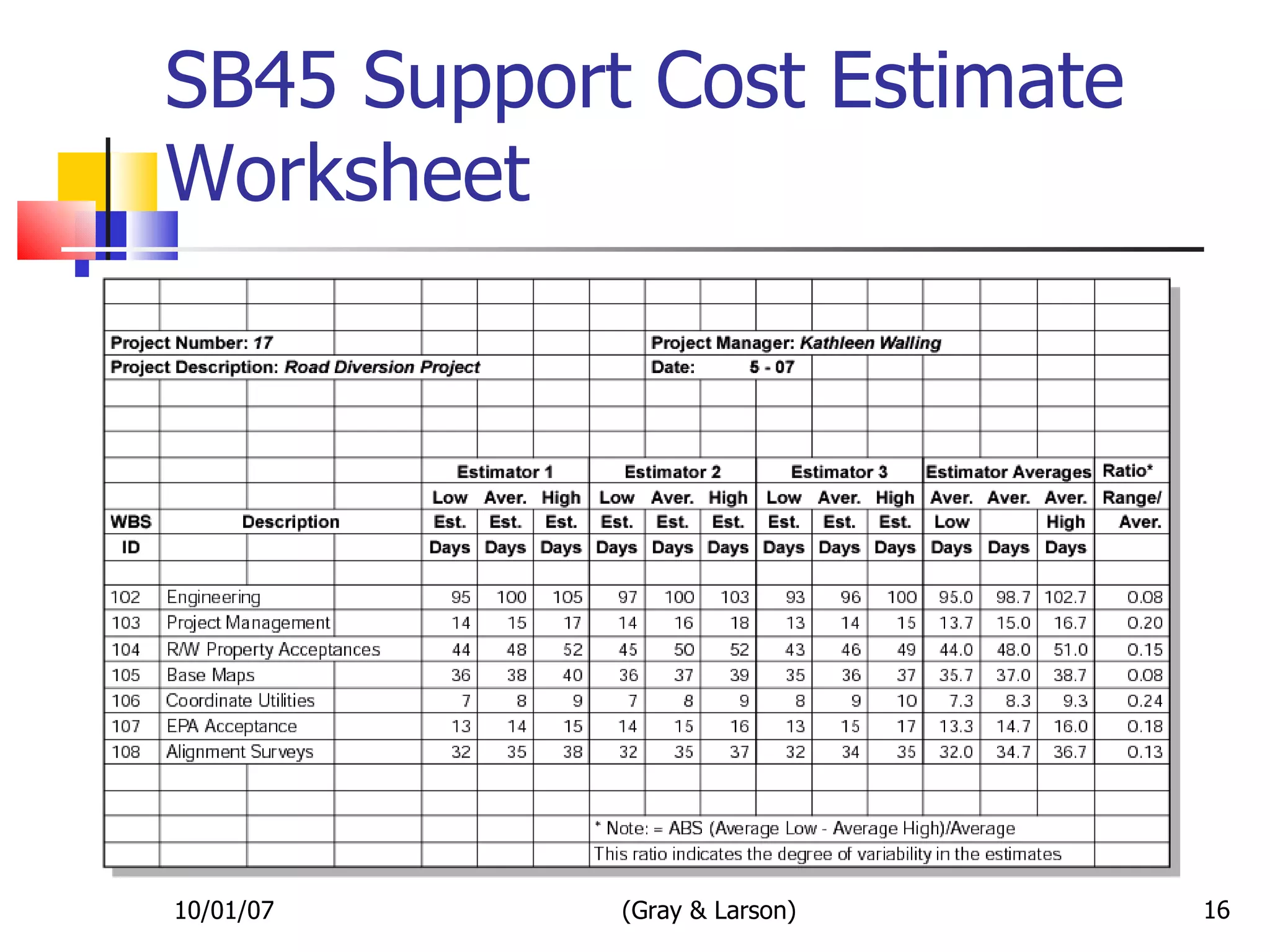 SB45 Support Cost Estimate Worksheet 10/01/07 SJSU - Bus. 286 David Bentley (Gray & Larson) FIGURE 5.2 