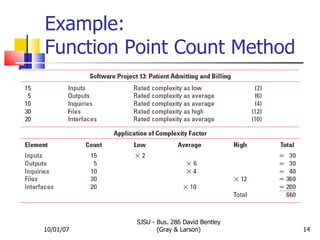 Estimating Time & Costs | PPT