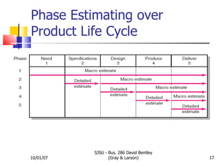Estimating Time & Costs | PPT