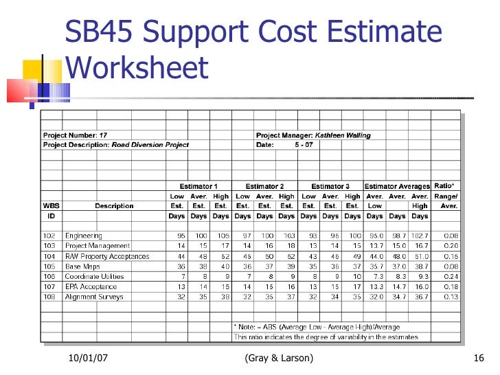 estimating college expenses